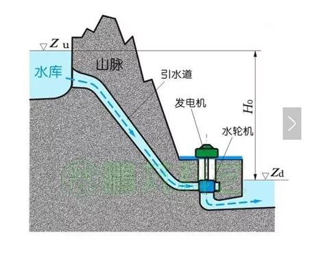 落差 意思